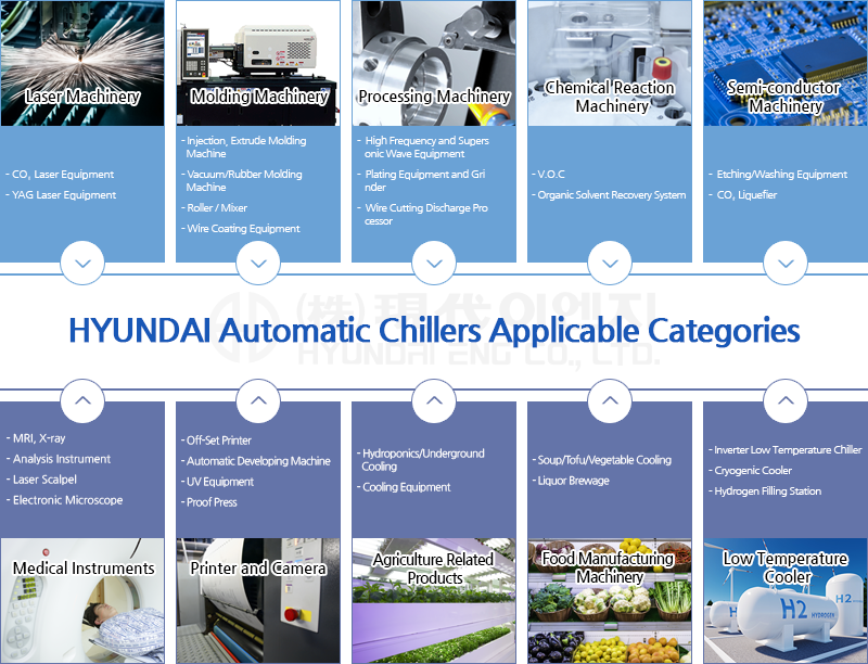 HYUNDAI Automatic Chillers Applicable Categories
